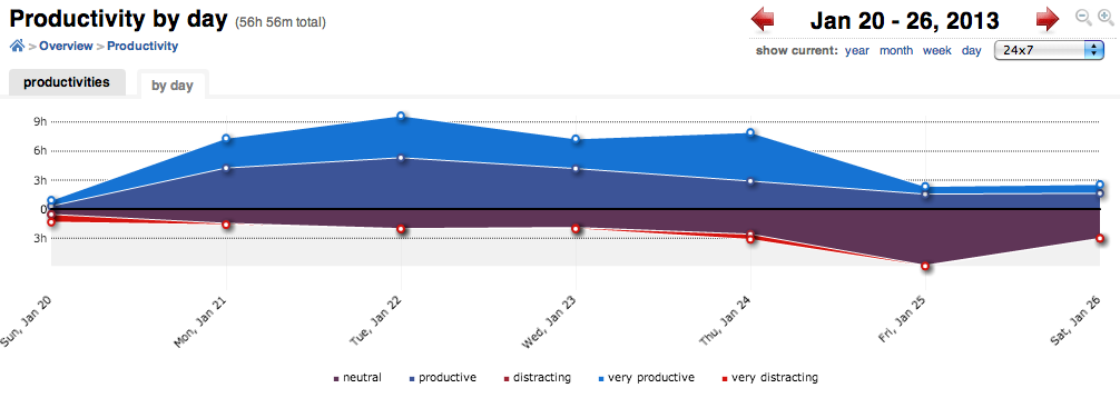 rescuetime