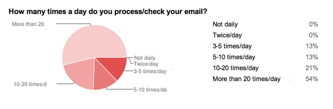 Emails_Sucks_Survey_-_Google_Drive