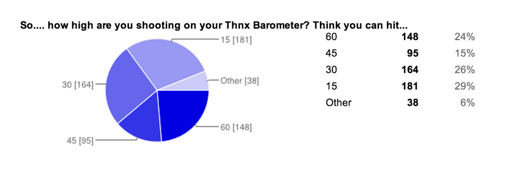 thnx barometer