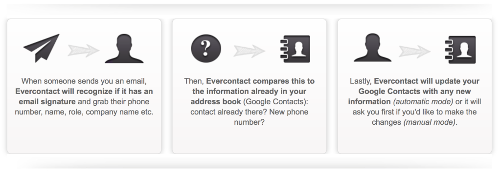 simple evercontact procedure