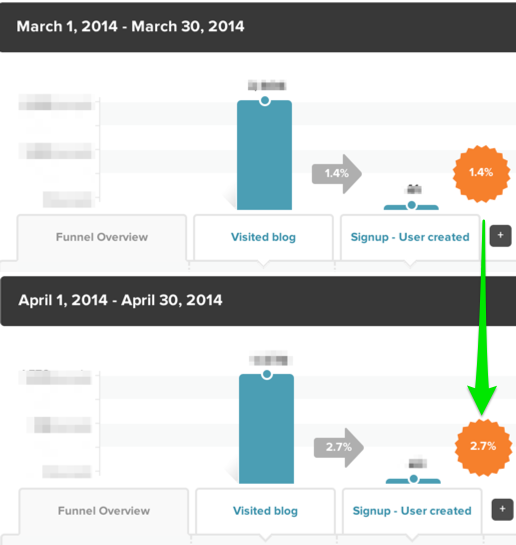 _100___blog2signup_-_KISSmetrics_png___100___Layer_1__RGB_8___