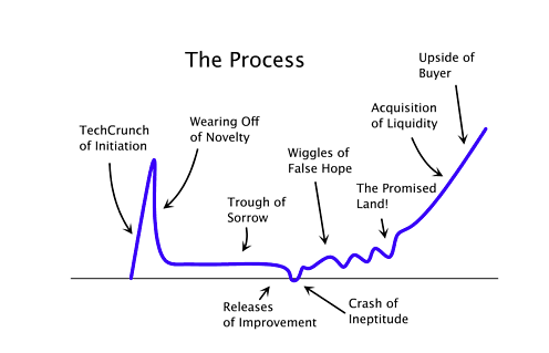 startup-curve (1)