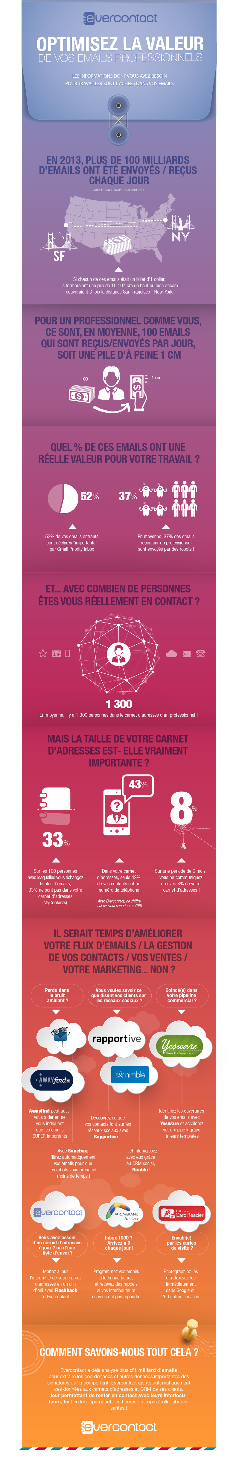Infographie2-evercontact
