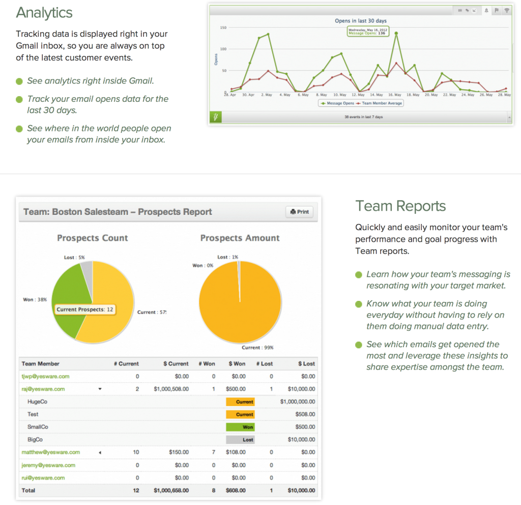 Yesware analytics