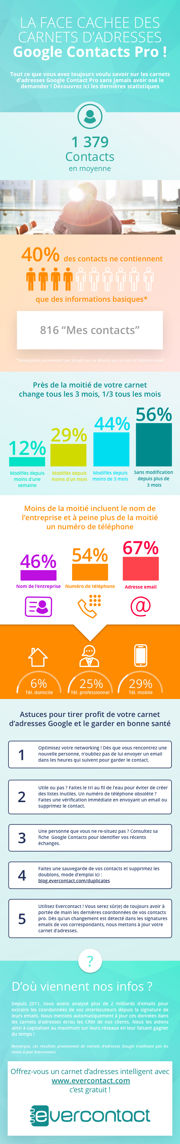 evercontact-infographie-la-face-cachee-des-carnets-dadresses-google-contacts-pro